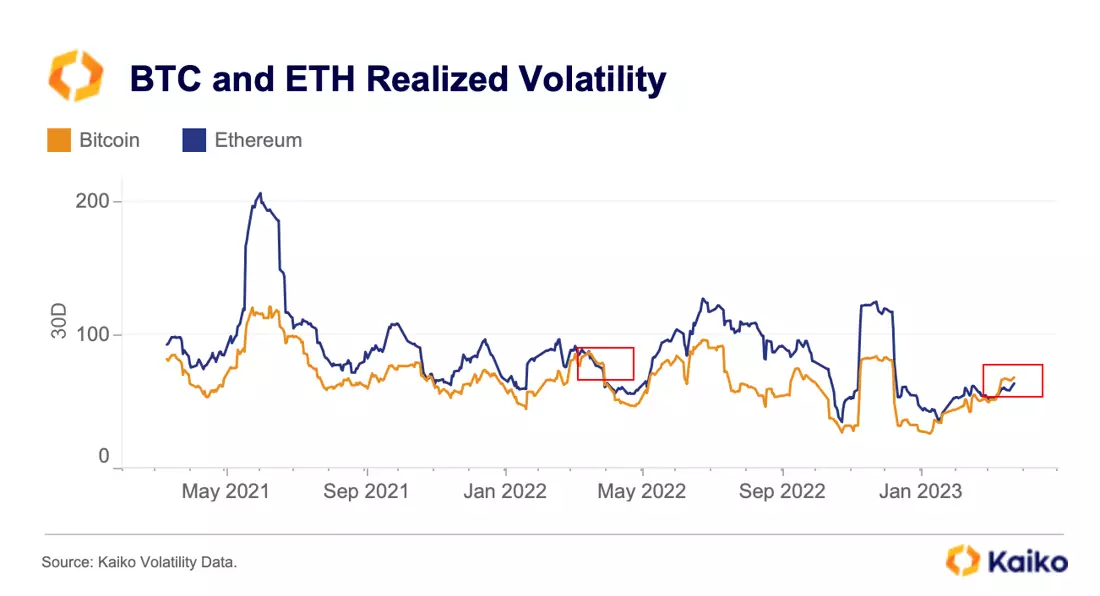 Binance Volume Plummets After End Of Zero-Fee Trading - Kaiko - Research