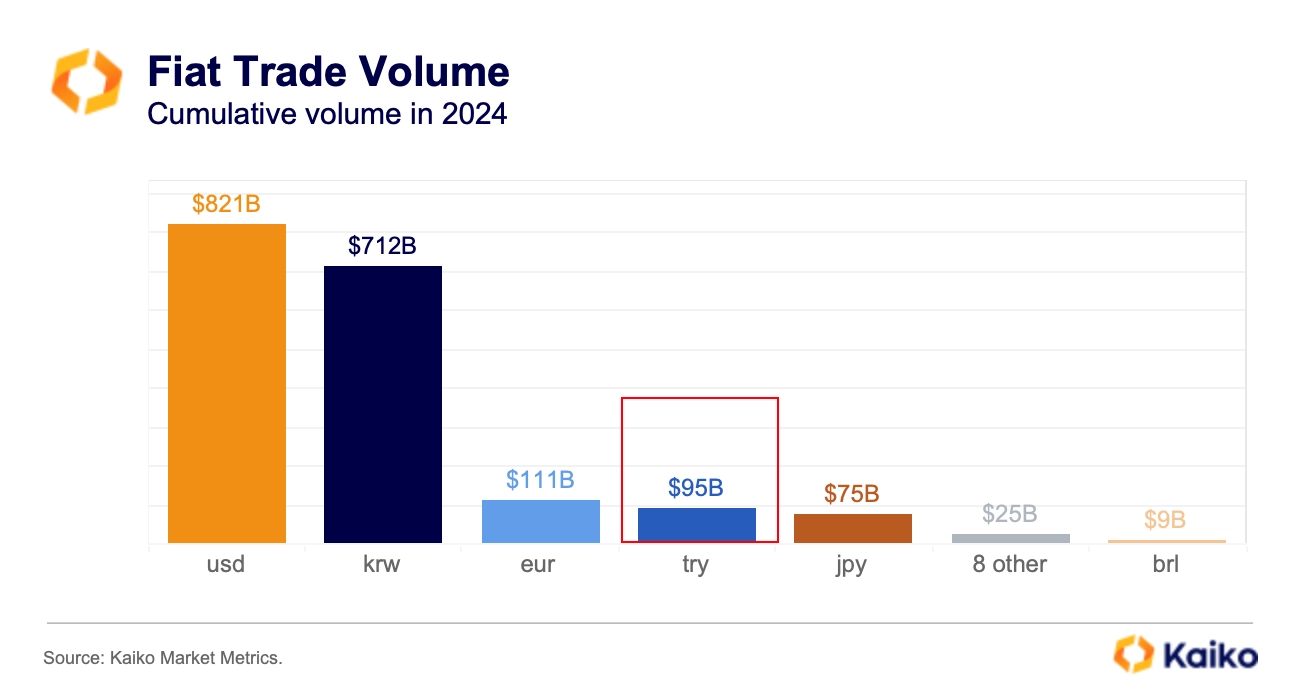 bitcoin fiat pairs volume 2024